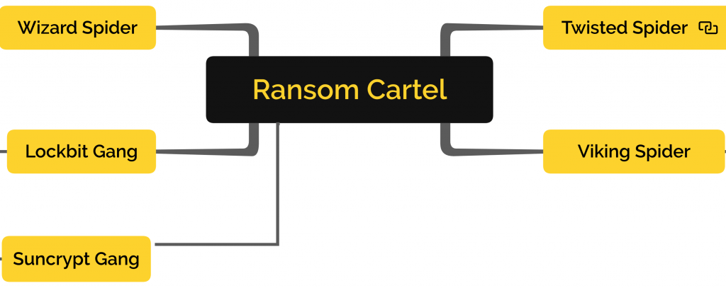 Ransom Cartel from 2021 (Spider names from CrowdStrike) _Analyst1